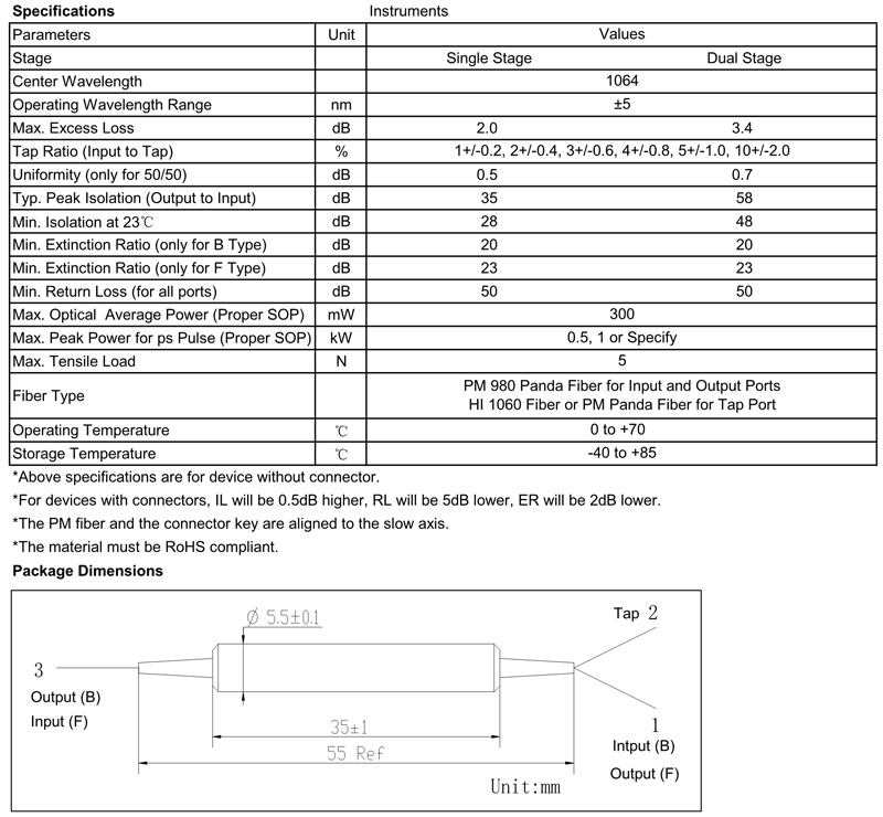 Polarization Maintaining Tap Isolator Optizone Technology