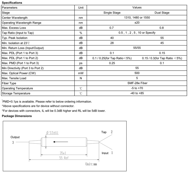 Polarization Insensitive Tap Isolator Optizone Technology